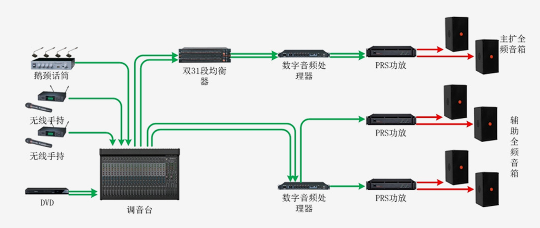 多功能厅音响系统解决方案(图2)