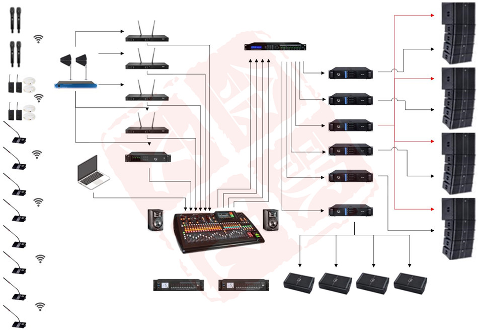 1000-2000㎡大宴会厅 数字音频扩声系统(图1)