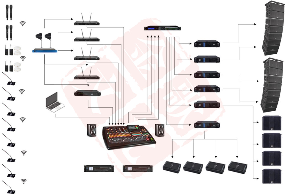 600-1000㎡剧场 数字音频扩声系统(图1)