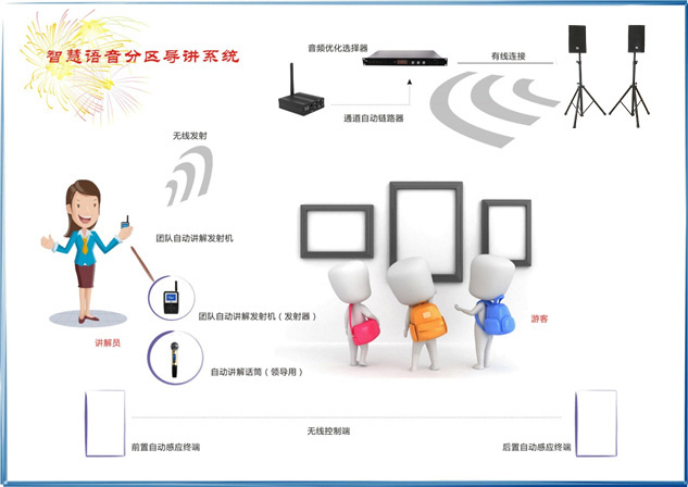 数字无线分区讲解系统(图2)